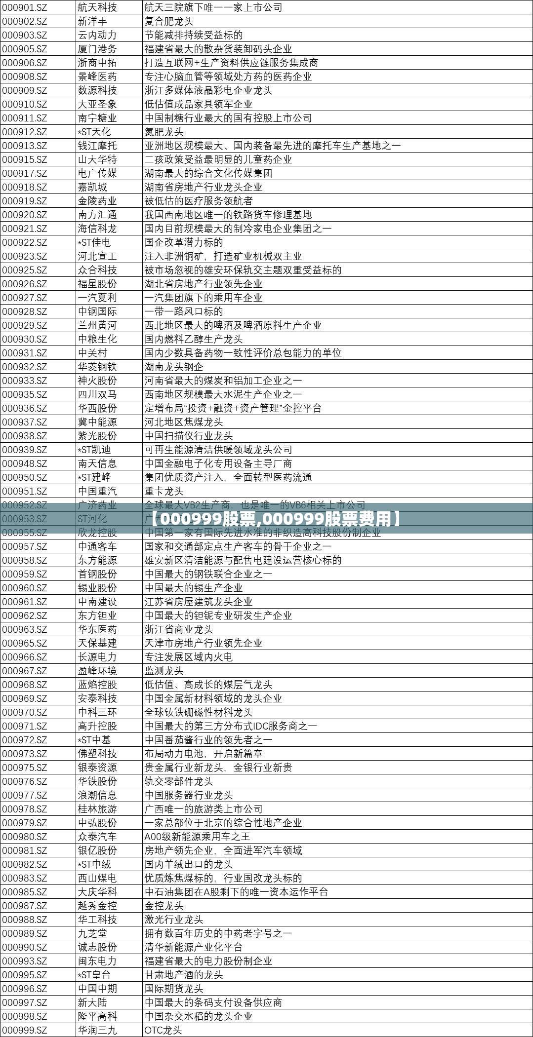 【000999股票,000999股票费用】 【000999股票,000999股票费用】
