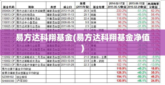 易方达科翔基金(易方达科翔基金净值) 易方达科翔基金(易方达科翔基金净值)