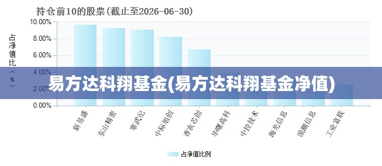 易方达科翔基金(易方达科翔基金净值) 易方达科翔基金(易方达科翔基金净值)