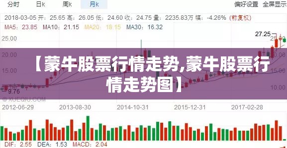 【蒙牛股票行情走势,蒙牛股票行情走势图】