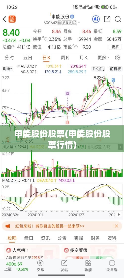 申能股份股票(申能股份股票行情) 申能股份股票(申能股份股票行情)