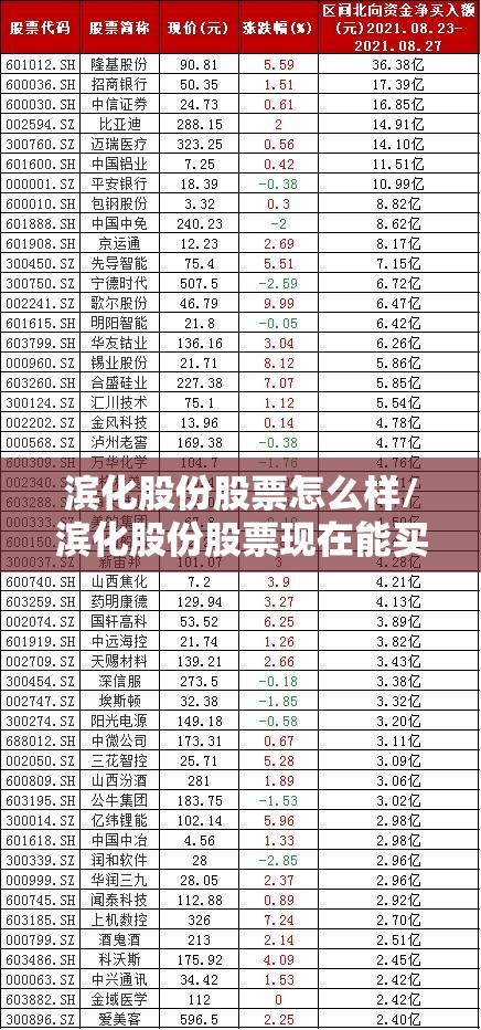 滨化股份股票怎么样/滨化股份股票现在能买吗 滨化股份股票怎么样/滨化股份股票现在能买吗