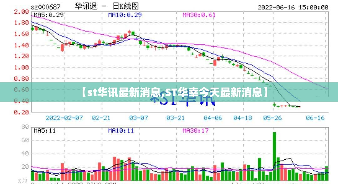 【st华讯最新消息,ST华幸今天最新消息】