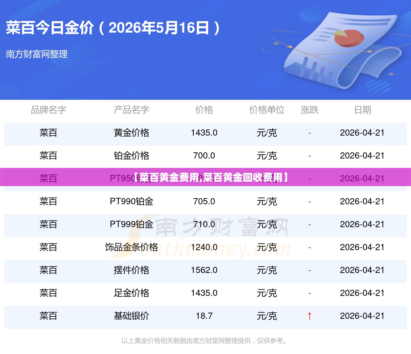 【菜百黄金费用,菜百黄金回收费用】 【菜百黄金费用,菜百黄金回收费用】