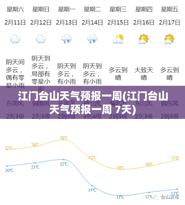 江门台山天气预报一周(江门台山天气预报一周 7天) 江门台山天气预报一周(江门台山天气预报一周 7天)