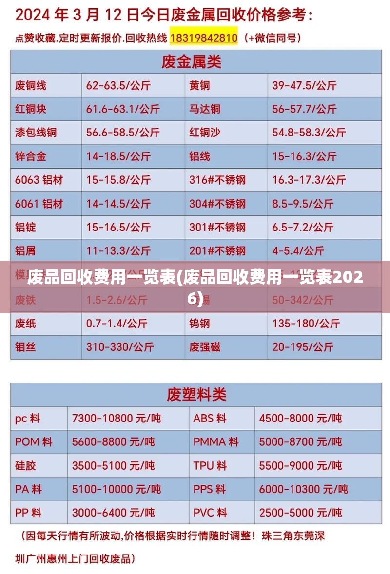 废品回收费用一览表(废品回收费用一览表2026) 废品回收费用一览表(废品回收费用一览表2026)