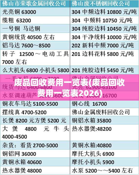 废品回收费用一览表(废品回收费用一览表2026) 废品回收费用一览表(废品回收费用一览表2026)