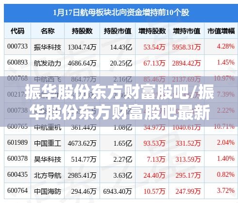 振华股份东方财富股吧/振华股份东方财富股吧最新消息 振华股份东方财富股吧/振华股份东方财富股吧最新消息