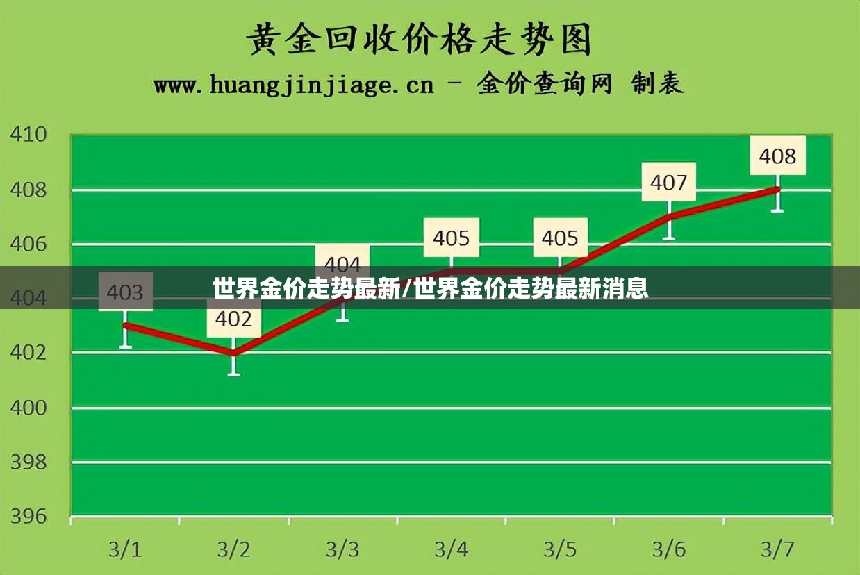 世界金价走势最新/世界金价走势最新消息 世界金价走势最新/世界金价走势最新消息