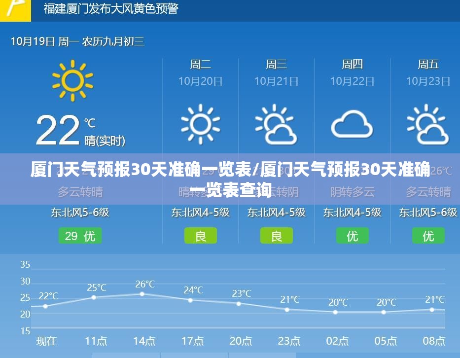 厦门天气预报30天准确一览表/厦门天气预报30天准确一览表查询 厦门天气预报30天准确一览表/厦门天气预报30天准确一览表查询