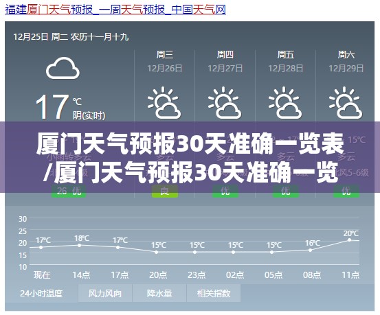 厦门天气预报30天准确一览表/厦门天气预报30天准确一览表查询 厦门天气预报30天准确一览表/厦门天气预报30天准确一览表查询
