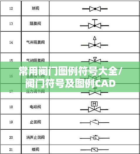 常用阀门图例符号大全/阀门符号及图例CAD