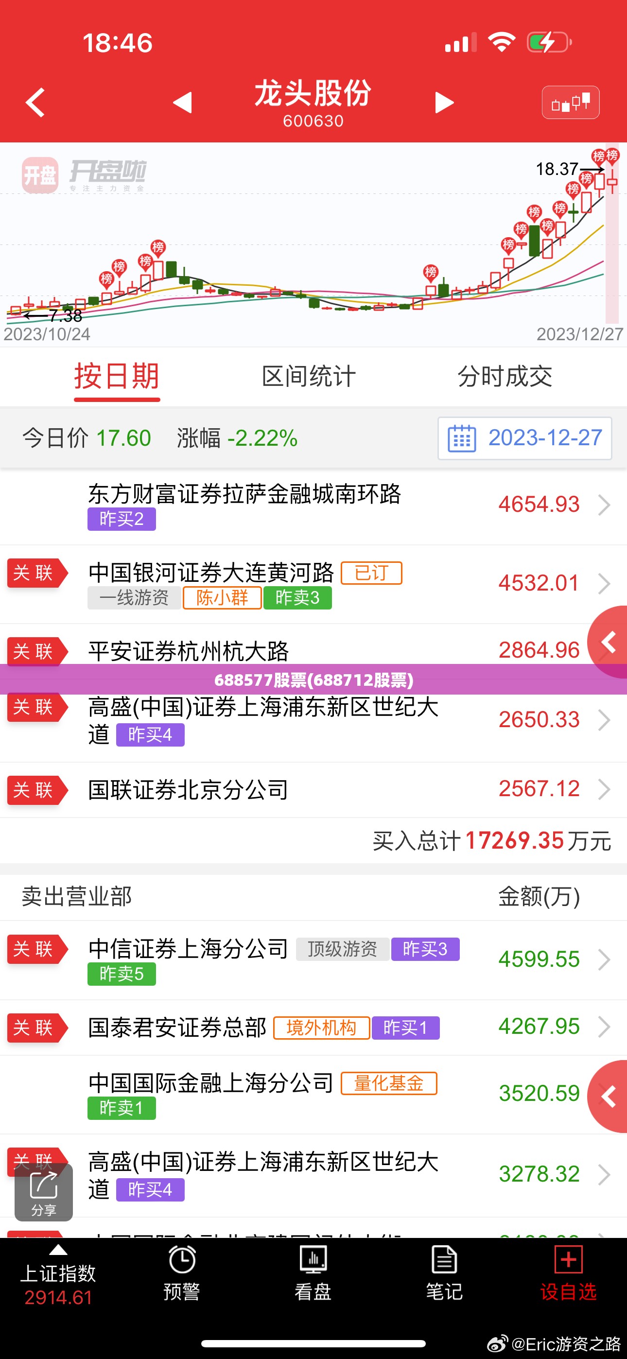 688577股票(688712股票) 688577股票(688712股票)