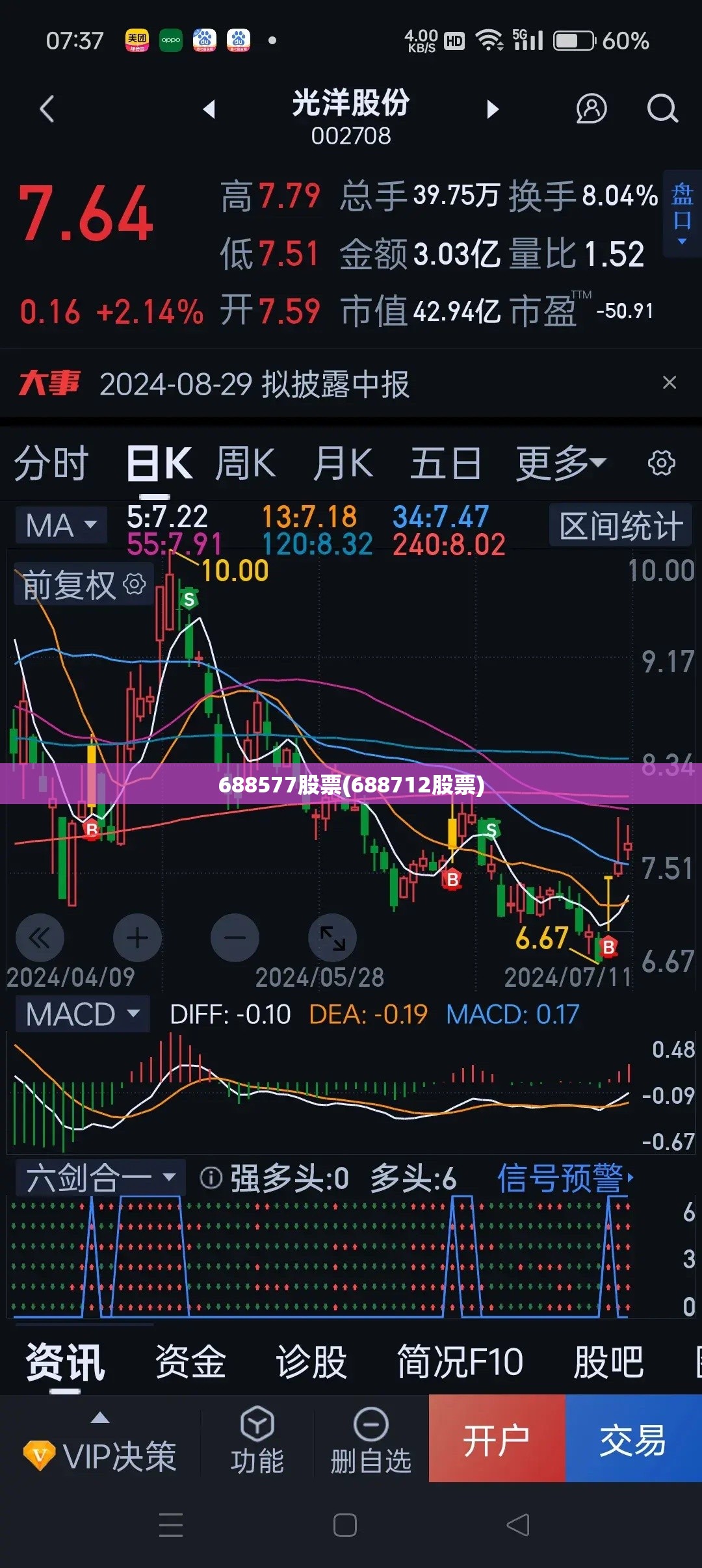 688577股票(688712股票) 688577股票(688712股票)
