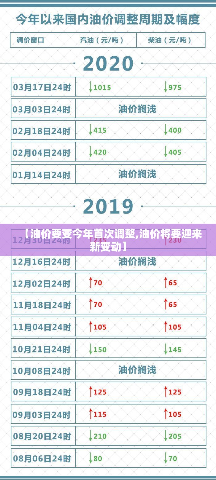 【油价要变今年首次调整,油价将要迎来新变动】 【油价要变今年首次调整,油价将要迎来新变动】
