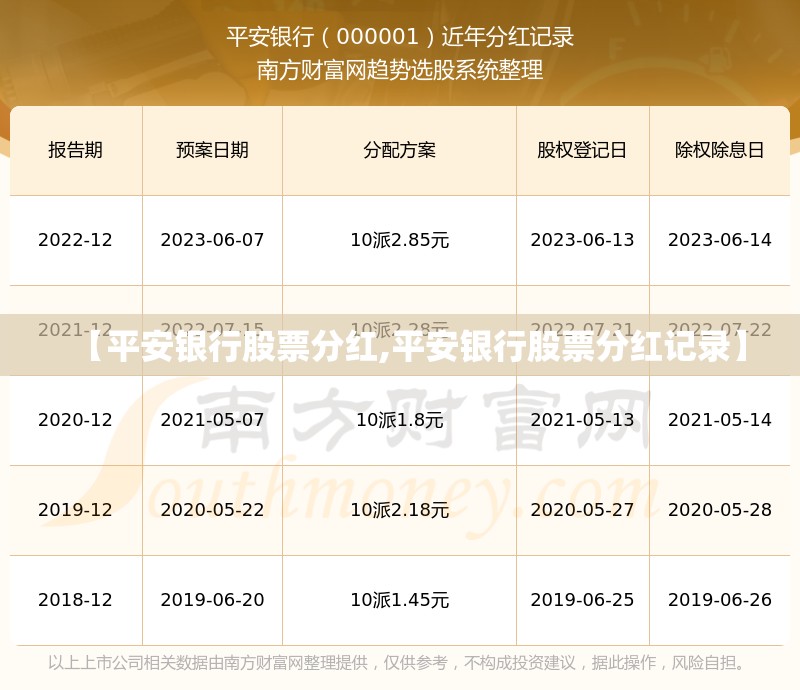 【平安银行股票分红,平安银行股票分红记录】 【平安银行股票分红,平安银行股票分红记录】