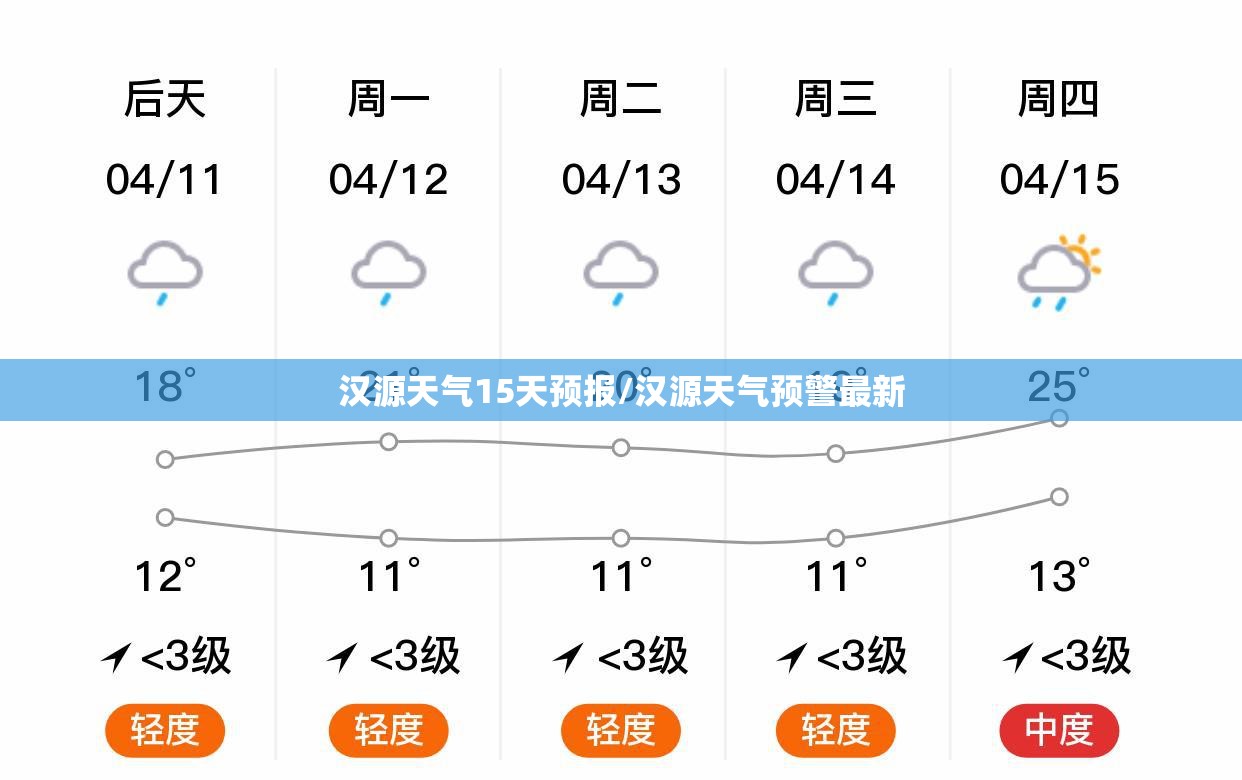 汉源天气15天预报/汉源天气预警最新 汉源天气15天预报/汉源天气预警最新