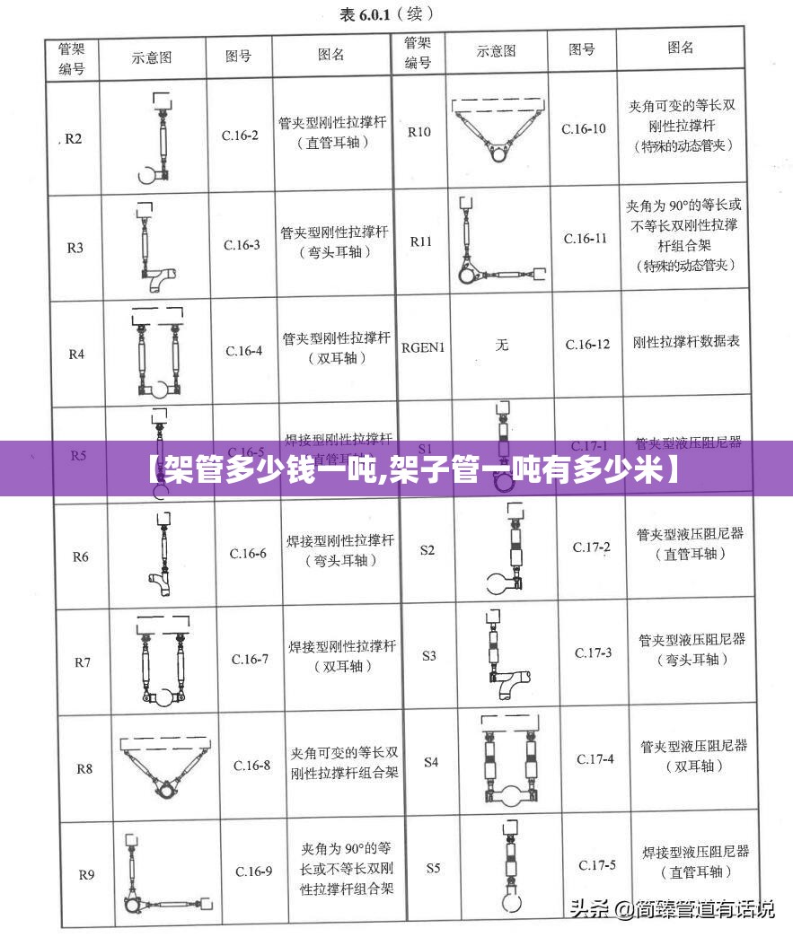 【架管多少钱一吨,架子管一吨有多少米】