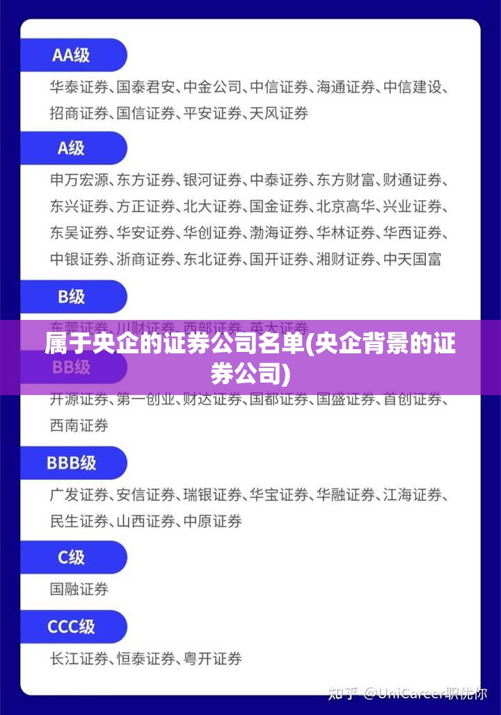 属于央企的证券公司名单(央企背景的证券公司)