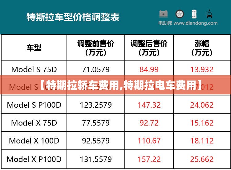 【特期拉轿车费用,特期拉电车费用】