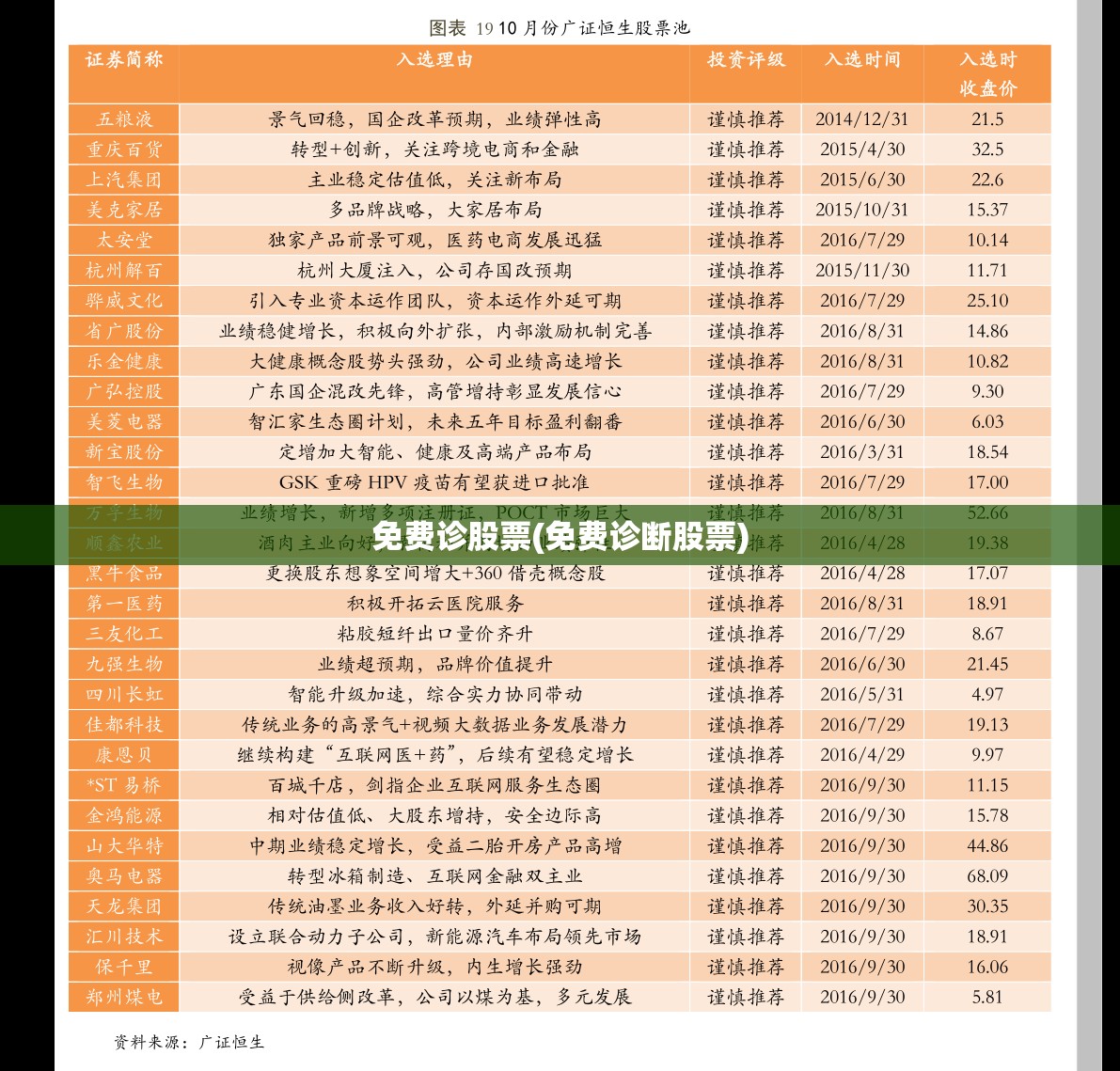 免费诊股票(免费诊断股票) 免费诊股票(免费诊断股票)