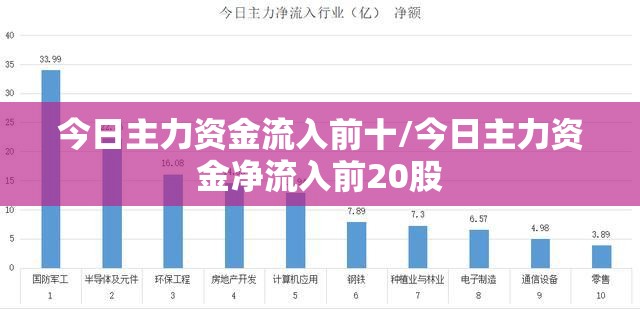 今日主力资金流入前十/今日主力资金净流入前20股 今日主力资金流入前十/今日主力资金净流入前20股