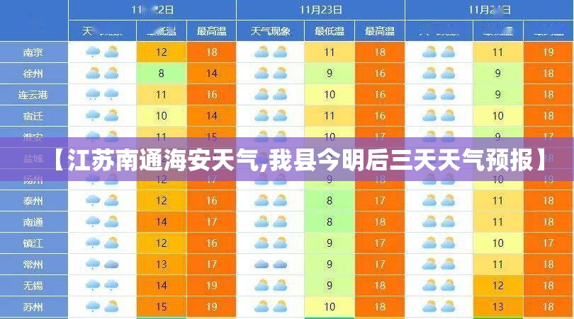 【江苏南通海安天气,我县今明后三天天气预报】 【江苏南通海安天气,我县今明后三天天气预报】
