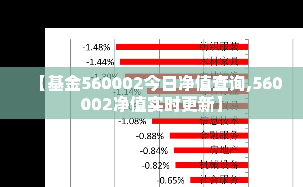 【基金560002今日净值查询,560002净值实时更新】 【基金560002今日净值查询,560002净值实时更新】