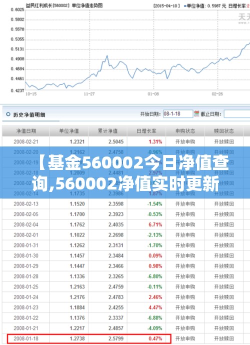 【基金560002今日净值查询,560002净值实时更新】 【基金560002今日净值查询,560002净值实时更新】