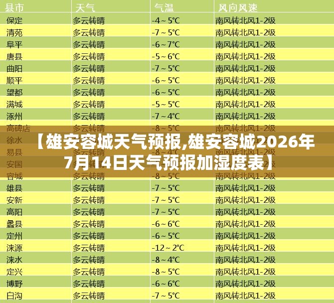 【雄安容城天气预报,雄安容城2026年7月14日天气预报加湿度表】