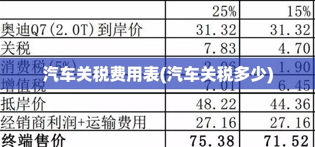汽车关税费用表(汽车关税多少) 汽车关税费用表(汽车关税多少)