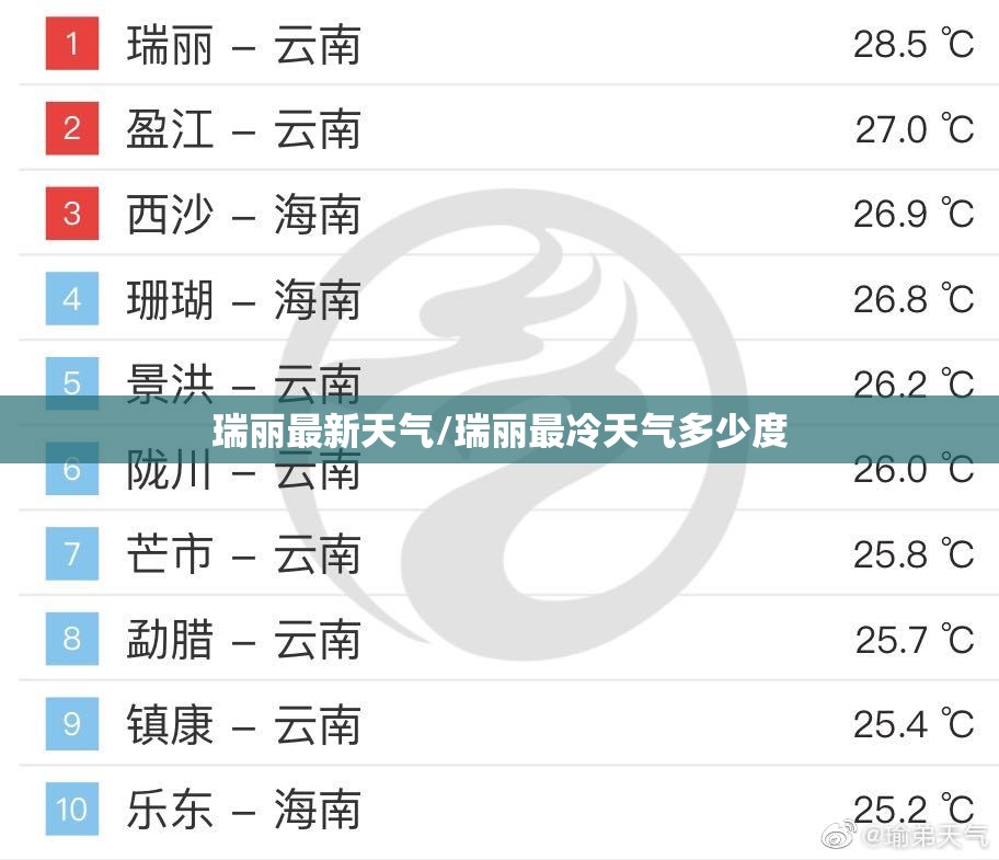 瑞丽最新天气/瑞丽最冷天气多少度 瑞丽最新天气/瑞丽最冷天气多少度