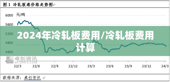 2024年冷轧板费用/冷轧板费用计算 2024年冷轧板费用/冷轧板费用计算