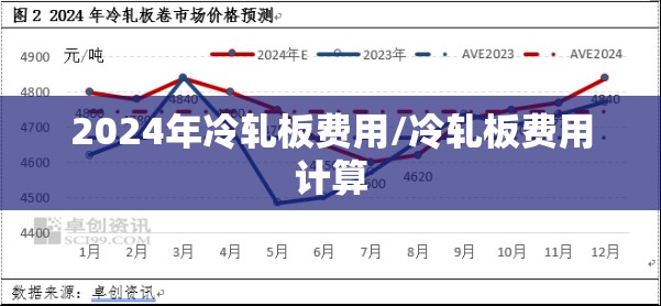 2024年冷轧板费用/冷轧板费用计算 2024年冷轧板费用/冷轧板费用计算