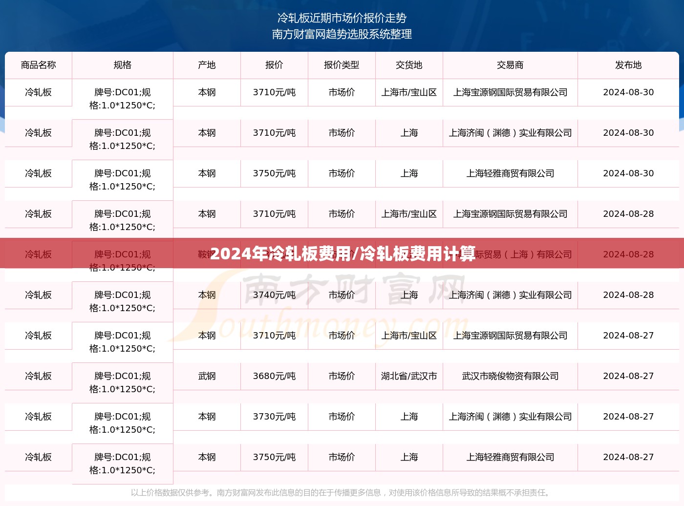 2024年冷轧板费用/冷轧板费用计算 2024年冷轧板费用/冷轧板费用计算