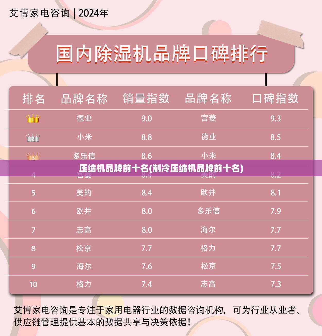 压缩机品牌前十名(制冷压缩机品牌前十名)