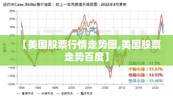 【美国股票行情走势图,美国股票走势百度】 【美国股票行情走势图,美国股票走势百度】