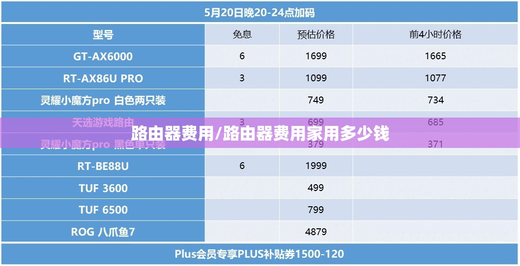 路由器费用/路由器费用家用多少钱 路由器费用/路由器费用家用多少钱