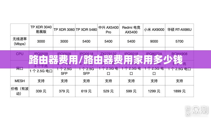 路由器费用/路由器费用家用多少钱 路由器费用/路由器费用家用多少钱