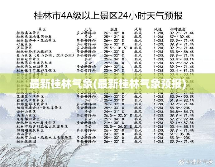 最新桂林气象(最新桂林气象预报) 最新桂林气象(最新桂林气象预报)