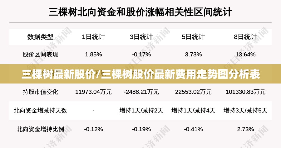 三棵树最新股价/三棵树股价最新费用走势图分析表 三棵树最新股价/三棵树股价最新费用走势图分析表