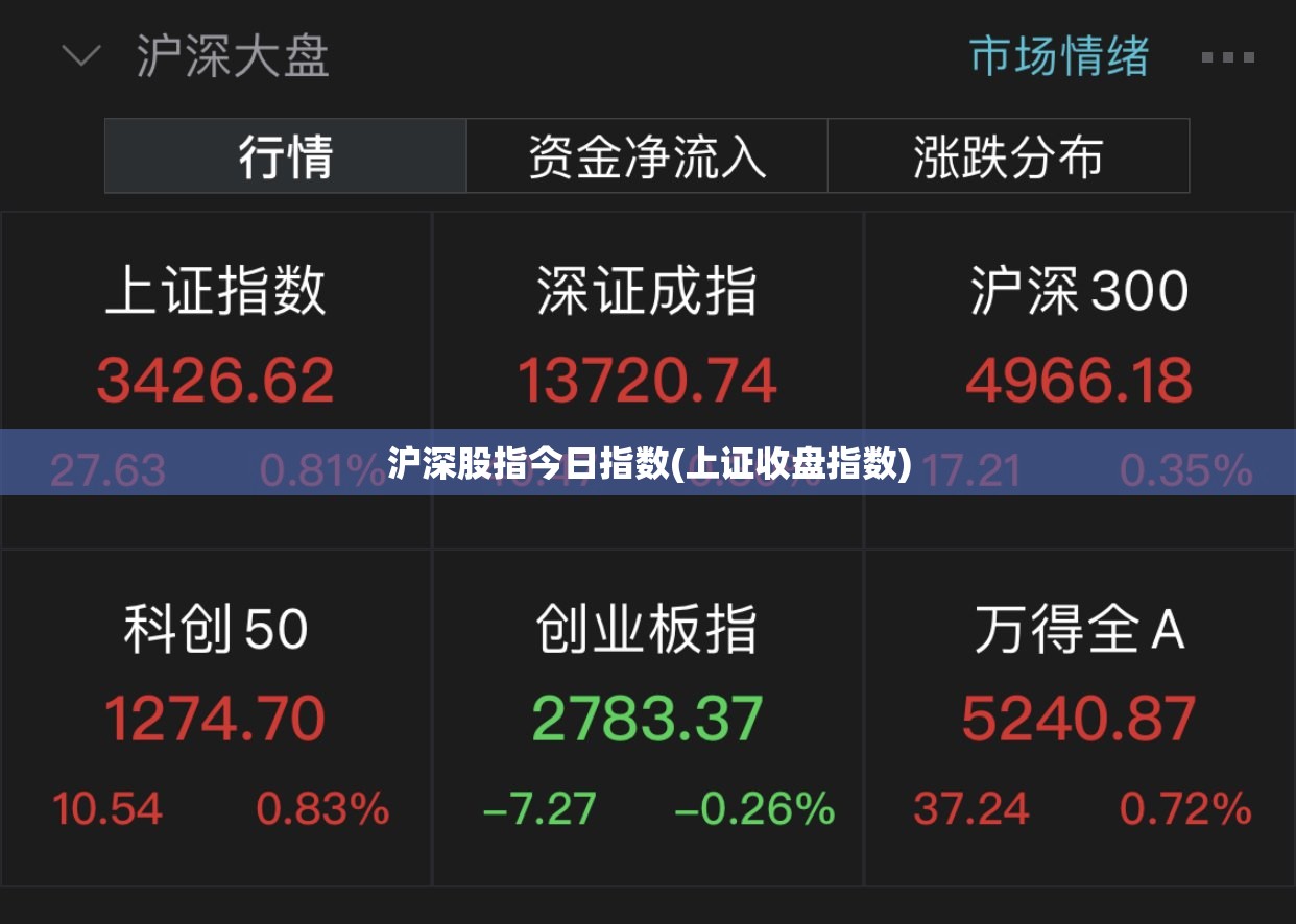 沪深股指今日指数(上证收盘指数) 沪深股指今日指数(上证收盘指数)