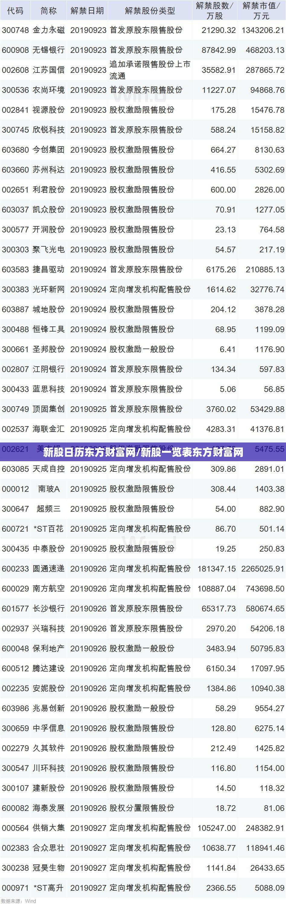 新股日历东方财富网/新股一览表东方财富网