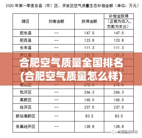 合肥空气质量全国排名(合肥空气质量怎么样) 合肥空气质量全国排名(合肥空气质量怎么样)