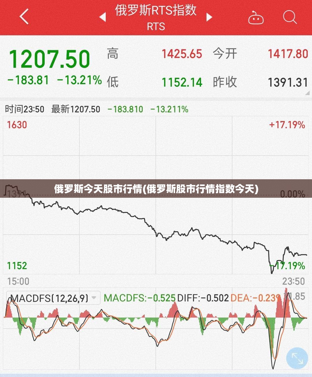 俄罗斯今天股市行情(俄罗斯股市行情指数今天) 俄罗斯今天股市行情(俄罗斯股市行情指数今天)
