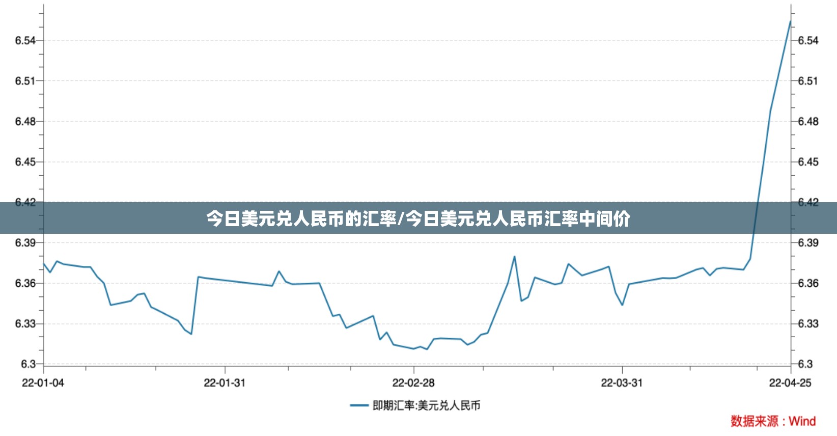 今日美元兑人民币的汇率/今日美元兑人民币汇率中间价 今日美元兑人民币的汇率/今日美元兑人民币汇率中间价