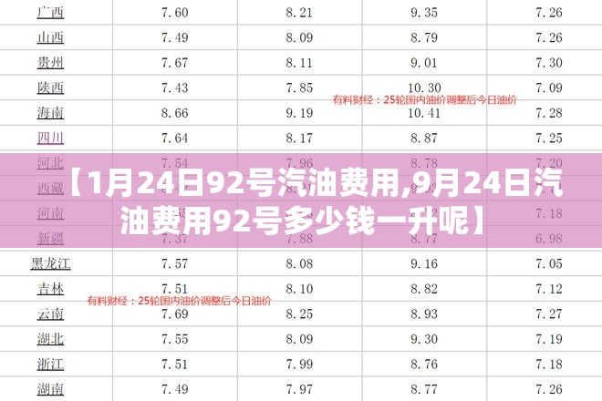 【1月24日92号汽油费用,9月24日汽油费用92号多少钱一升呢】 【1月24日92号汽油费用,9月24日汽油费用92号多少钱一升呢】
