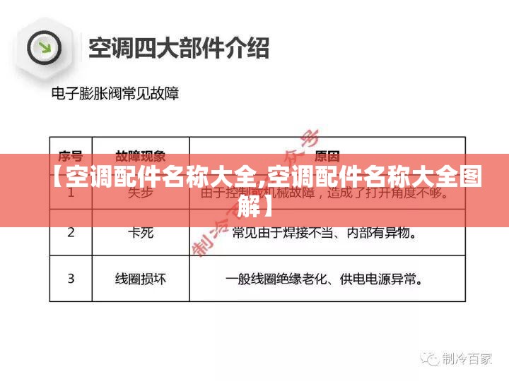 【空调配件名称大全,空调配件名称大全图解】 【空调配件名称大全,空调配件名称大全图解】
