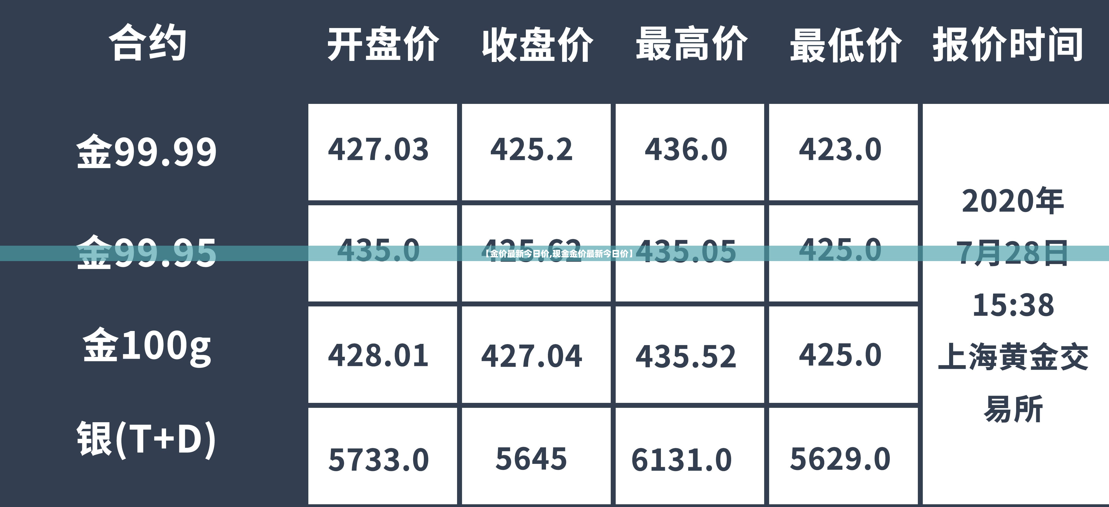 【金价最新今日价,现金金价最新今日价】 【金价最新今日价,现金金价最新今日价】