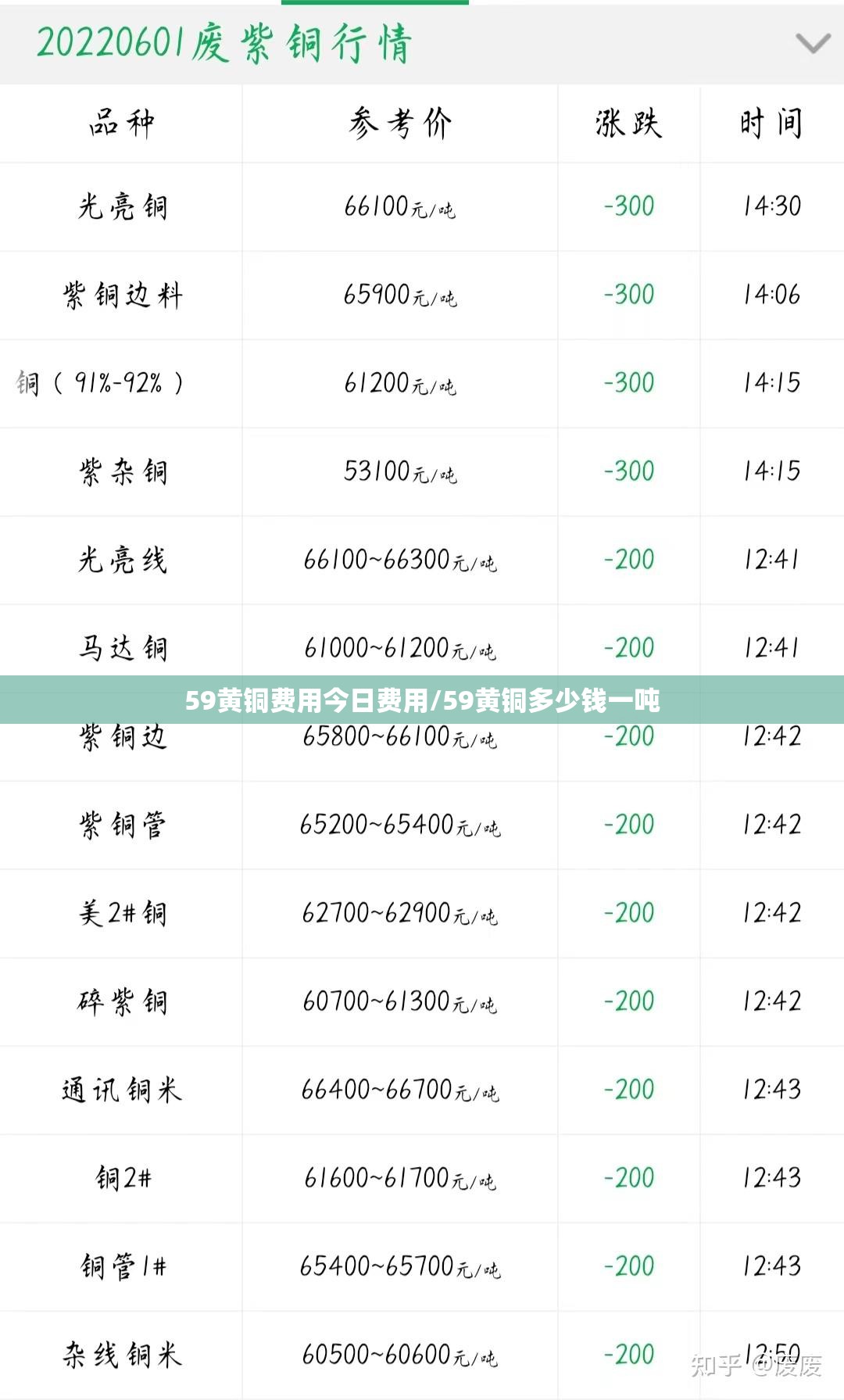 59黄铜费用今日费用/59黄铜多少钱一吨 59黄铜费用今日费用/59黄铜多少钱一吨